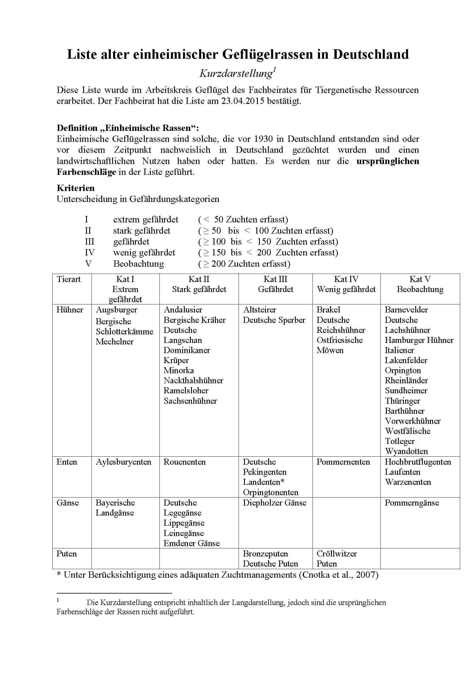 Liste_Geflügel_Kurzform_final Liste_Geflügel_Kurzform_final